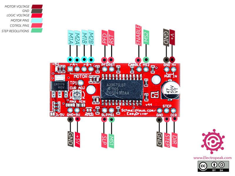 Stepper Motor Driver Software at Loyd Martin blog