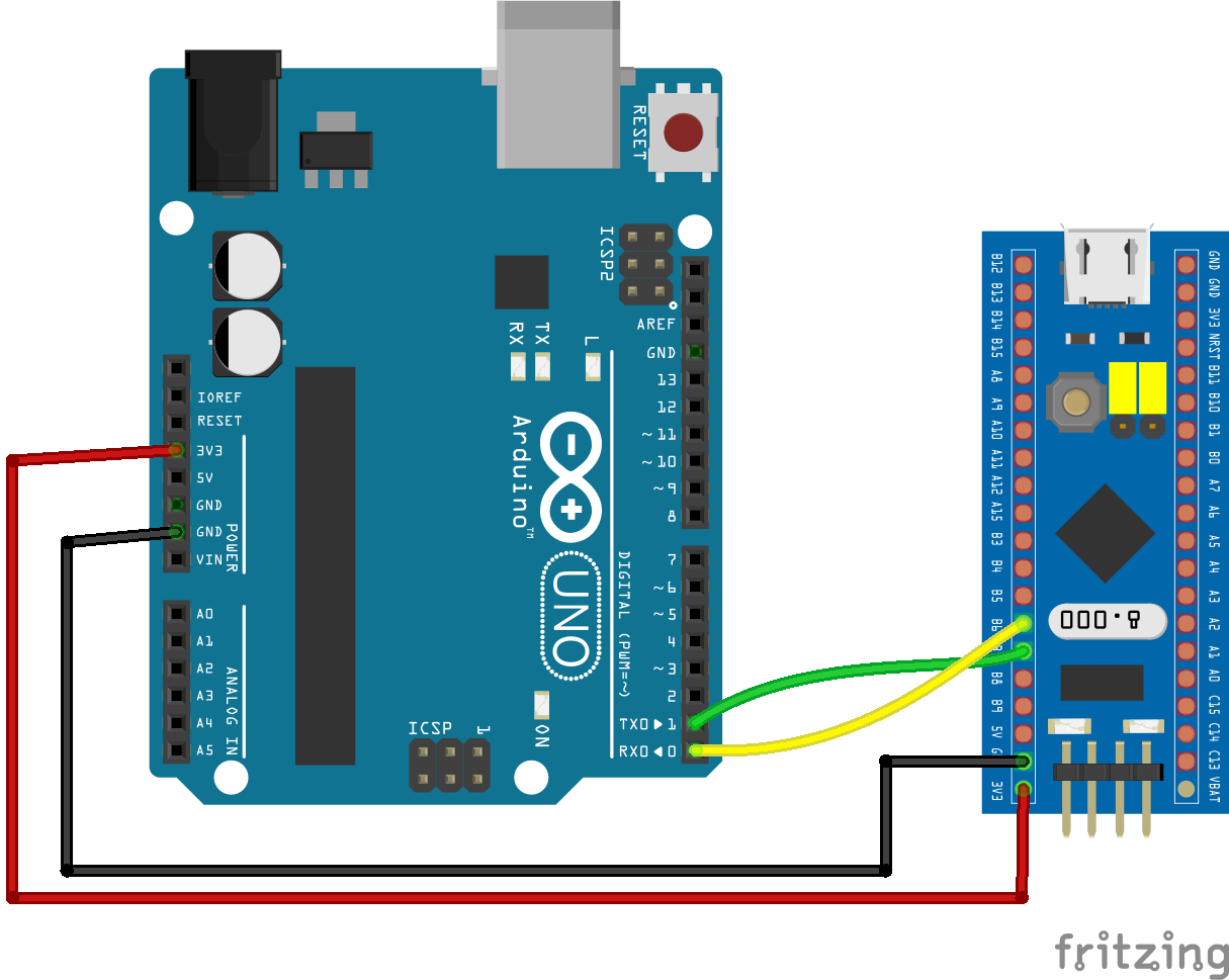 Arduino Mega Serial Communication Sjselfie Seriële Communicatie Tussen ...