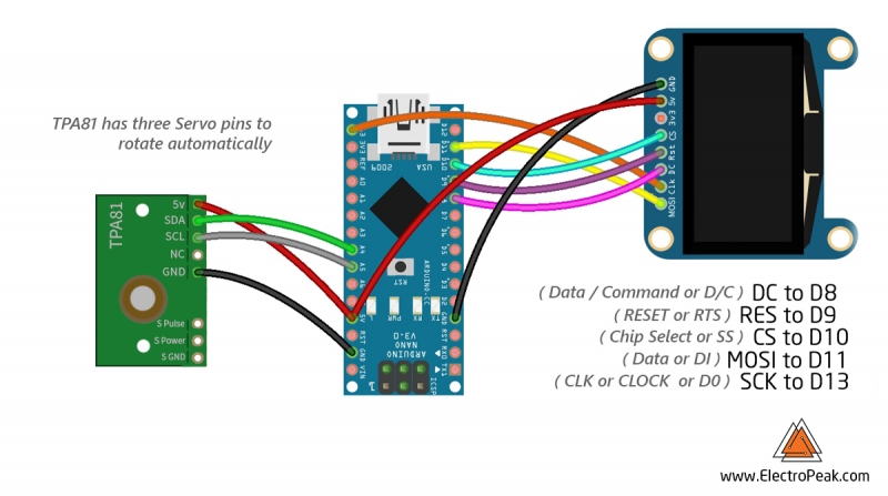 Motion and Gesture Detection by Arduino and PIR Sensor - ElectroPeak