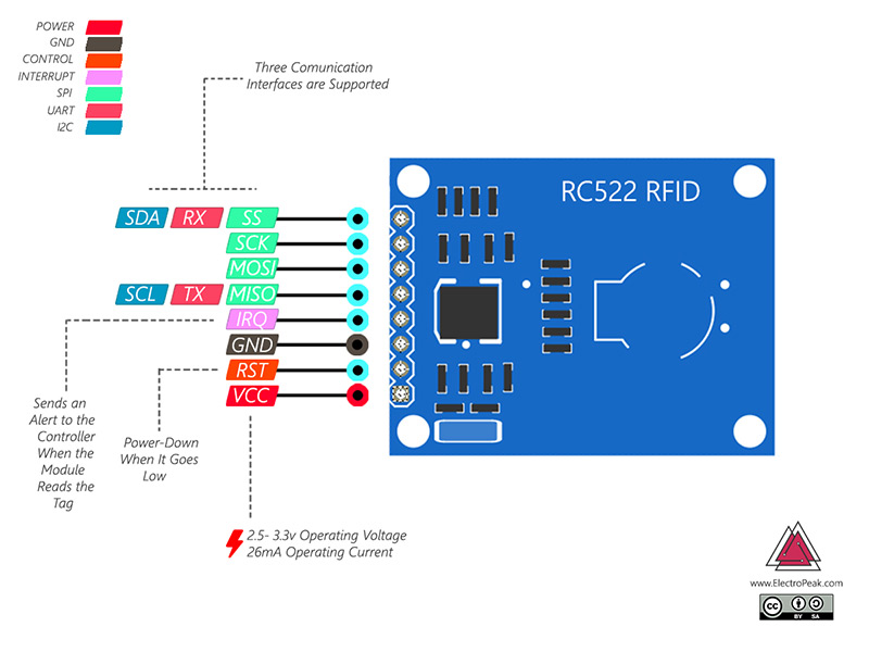 RC522 RFID module pinout
