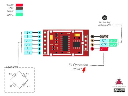 Interface HX711 Load Cell Module w/ Arduino: Build a Digital Weight Scale