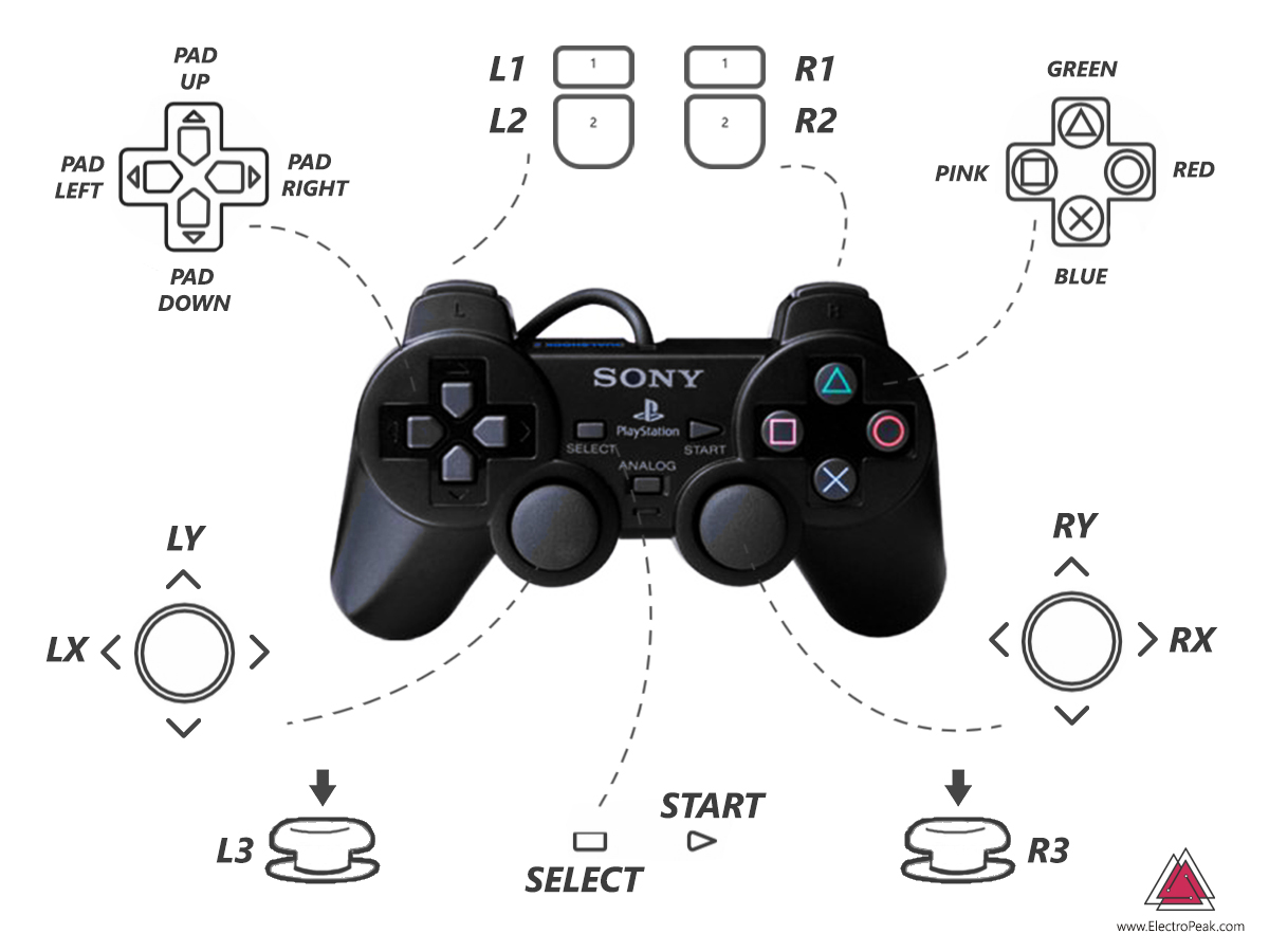 Как подключить джойстик от пс к пк. Геймпад Sony PS 2 названия кнопок. Геймпад ps2 схема. Кнопки контроллера ps2. Ps2 Wireless Controller.