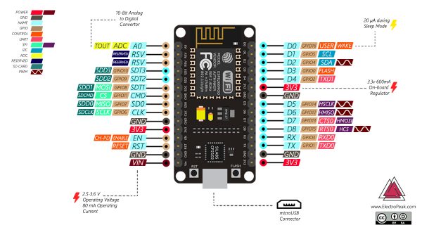 Introduction to NodeMCU ESP8266 on Arduino IDE full Guide |Electropeak