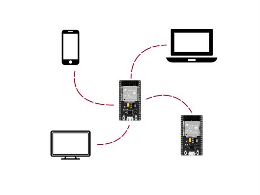 ESP32 Web Server Tutorial [Step-by-Step Guide to Create a Web Server]
