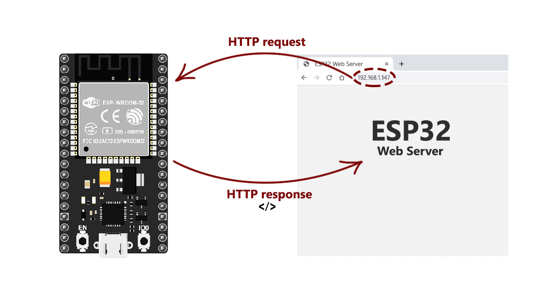 ESP32 Web Server Tutorial [Step-by-Step Guide to Create a Web