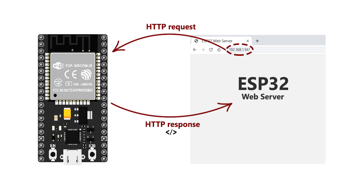 Esp32 web Server example.