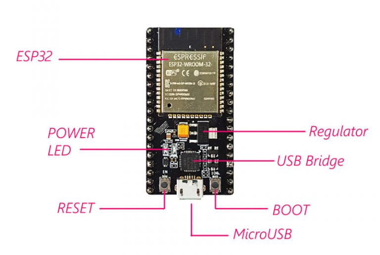 Getting Started with the ESP32 on Arduino IDE [Full Guide 2020]