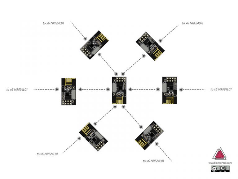 nRF24L01 Interfacing with Arduino | Wireless Communication |ElectroPeak