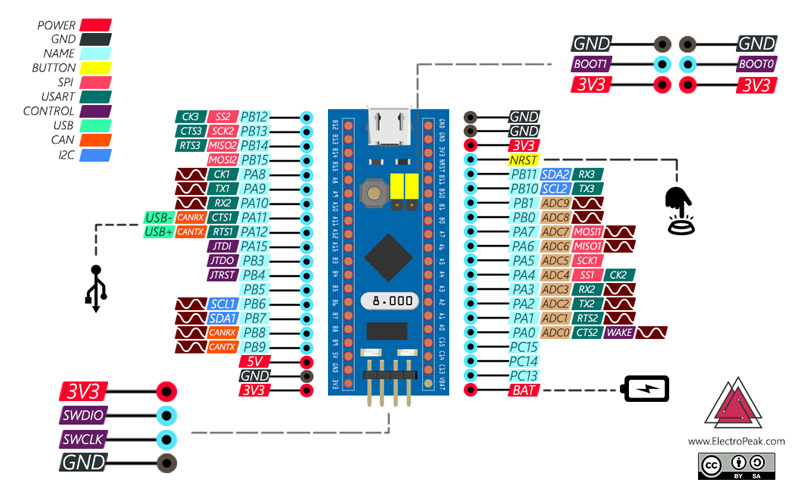 Getting Started With Stm32f103c8t6 Stm32 Development Board Blue Pill