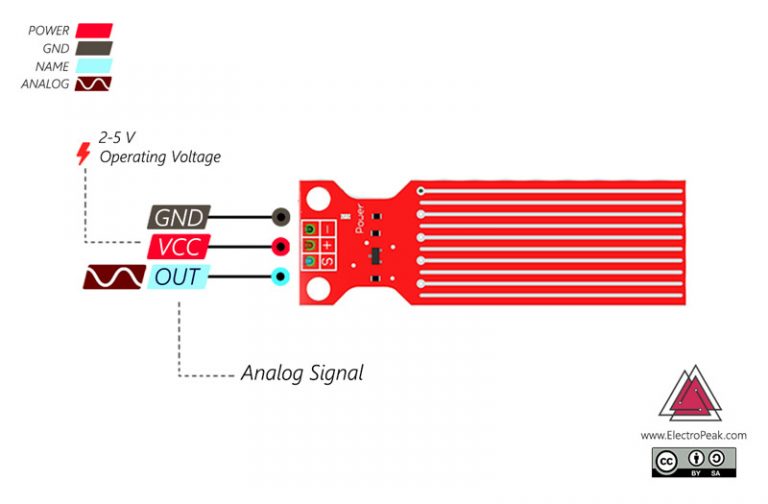 Liquid Level Indicator Make a Water Level Detector w/ Arduino
