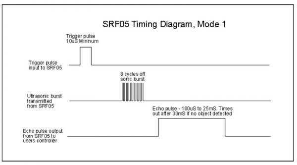 Getting Started with Ultrasonic Module SRF05 and Arduino| Electropeak