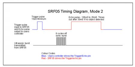 Getting Started with Ultrasonic Module SRF05 and Arduino| Electropeak