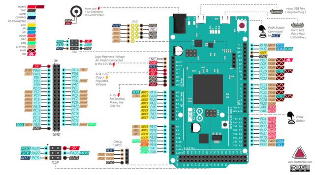 Arduino Buying Guide 2020: Complete Guide To Choose The Right Board