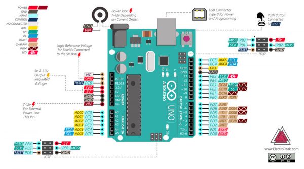 Arduino Buying Guide: Complete Guide to Choose Best Arduino
