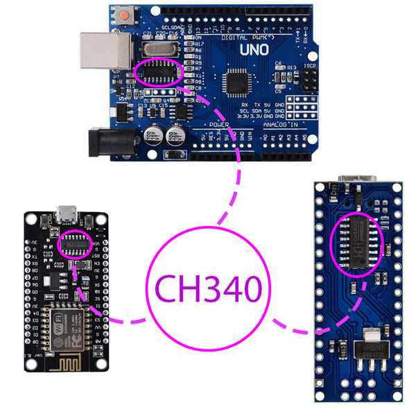 CH340 chip