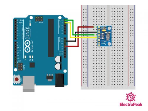 does the arduino wire library use interrupts