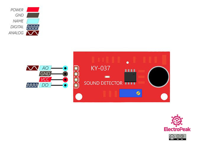 KY-037 Sound Module Pinout