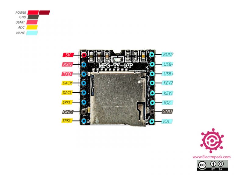 Interfacing DFPlayer MP3 Player with Arduino ElectroPeak