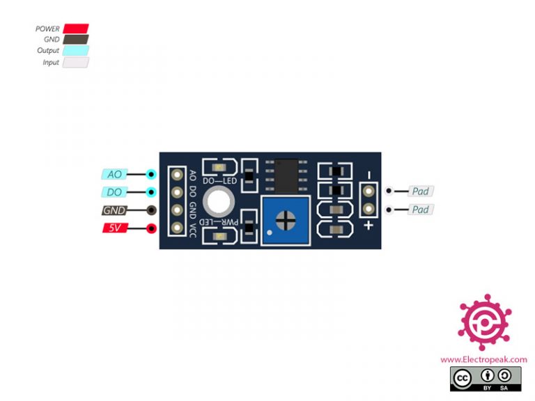 Interfacing Rain Drop Sensor With Arduino Eiectropeak 5090