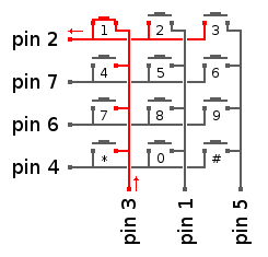 chip pin keypad layout