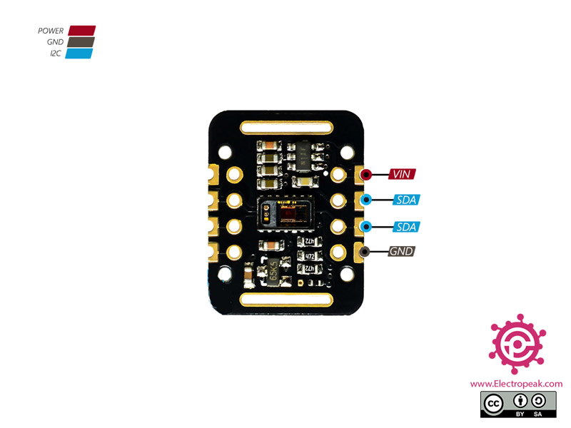 MAX30102 Blutsauerstoffsensor kompatibel mit Arduino STM32 MakerHawk Herzfrequenzsensor-Modul 