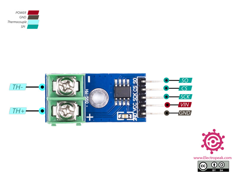 MAX6675 K-Type Thermocouple Temperature Sensor Module For Arduino 