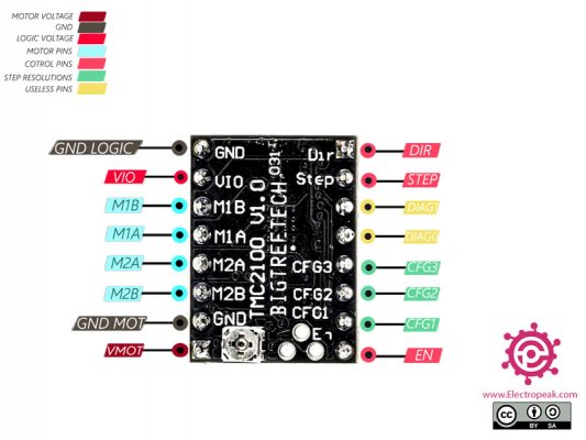 Interfacing TMC2100 Stepper Motor Driver with Arduino - Electropeak