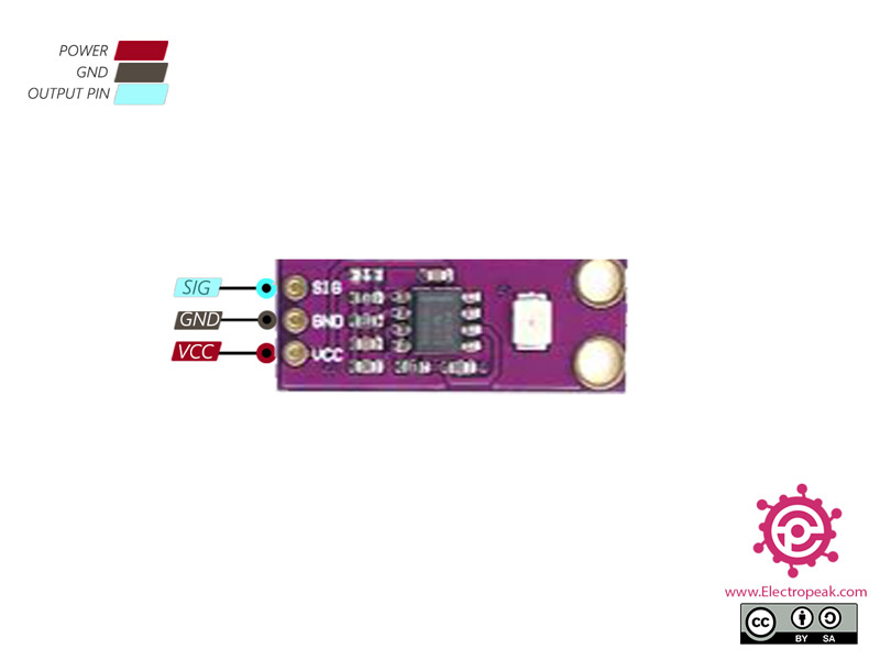 CJMCU-guva-S12SD détection UV capteur de luminosité Module pour Arduino 