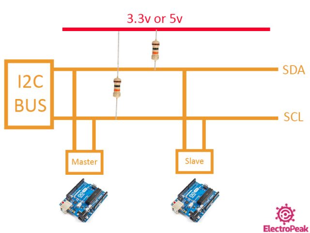 Connect Two Arduino Boards Using I2C Communication Protocol