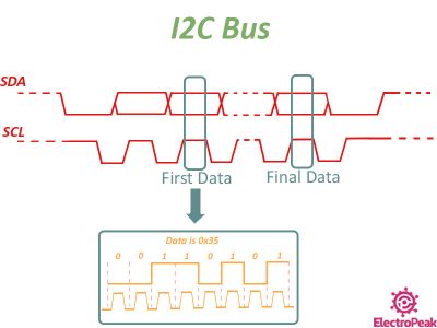 Connect Multiple I2C Devices to Arduino Using I2C Multiplexer TCA9548A