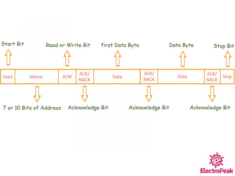 Connect Multiple I2C Devices to Arduino Using I2C Multiplexer TCA9548A