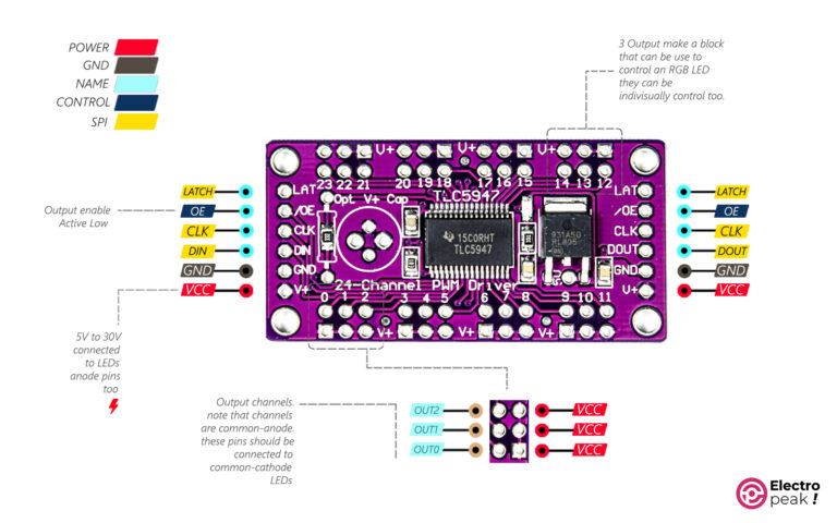 Interfacing TLC5947 PWM Module with Arduino (12-Bit LED Drivers)