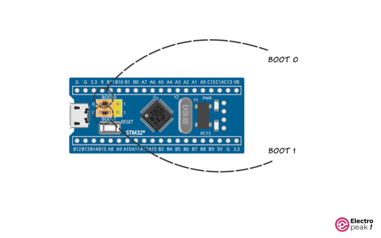 Program STM32 Blue Pill (STM32F103C8T6) with Arduino IDE [8 Steps]