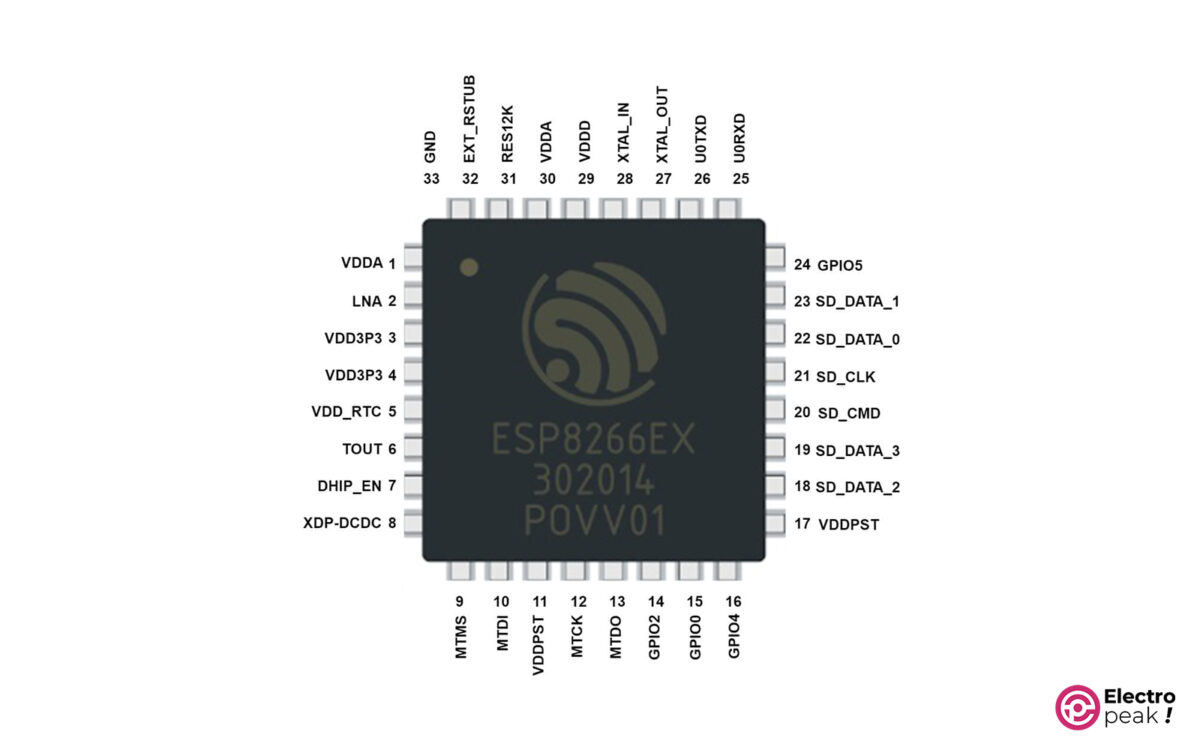 ESP8266 IC Pins
