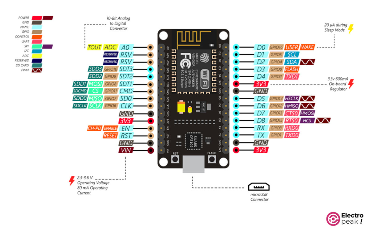 ESP8266 Pinout Reference: Which GPIO pins should you use?