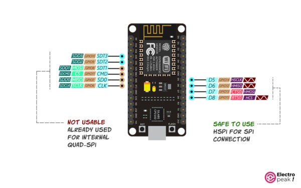 ESP8266 Pinout Reference: How To Use ESP8266 GPIO Pins