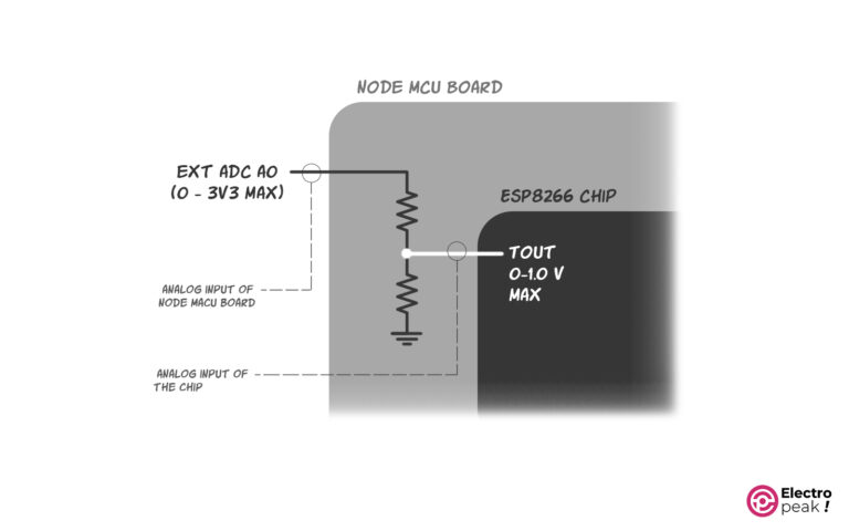 ESP8266 Pinout Reference: How To Use ESP8266 GPIO Pins