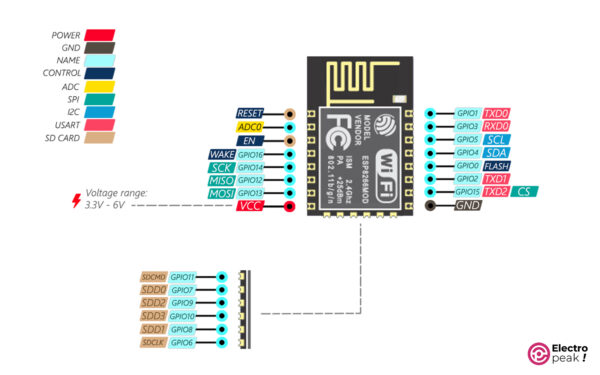 ESP8266 Pinout Reference: How To Use ESP8266 GPIO Pins