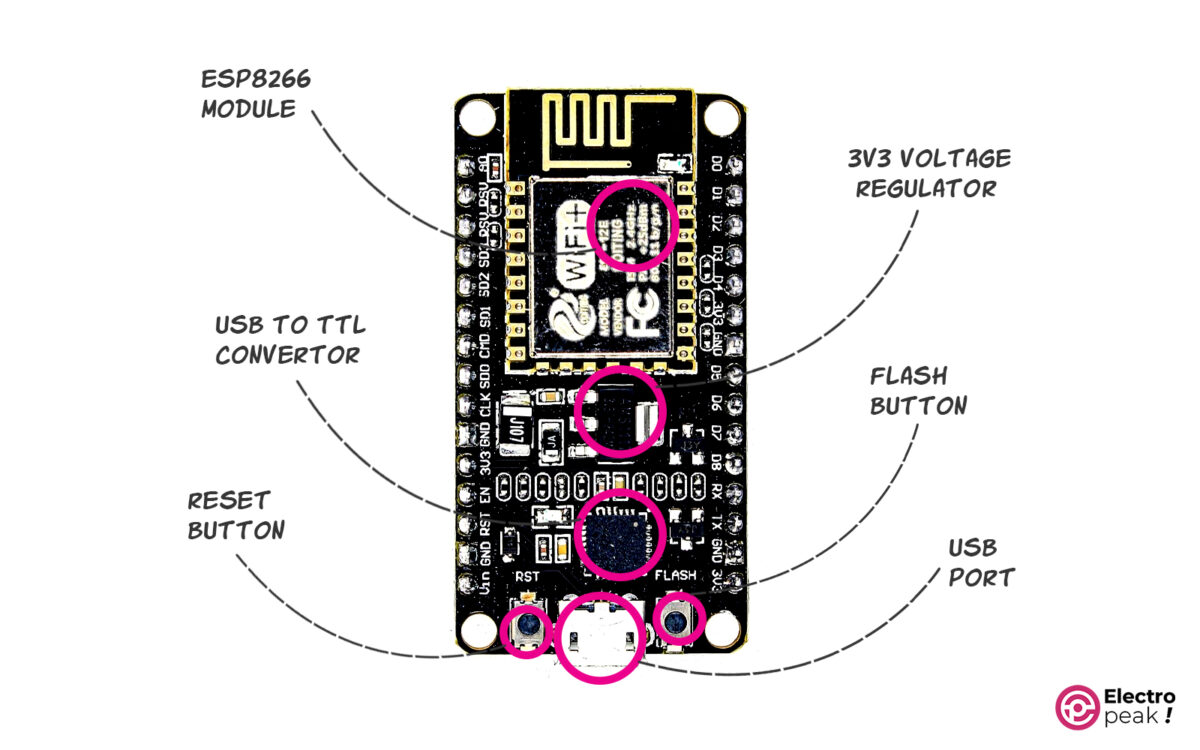 Esp8266 Pinout Reference And How To Use Gpio Pins Analog Esp8266 Pinout Reference And How To Use Gpio Pins Analog