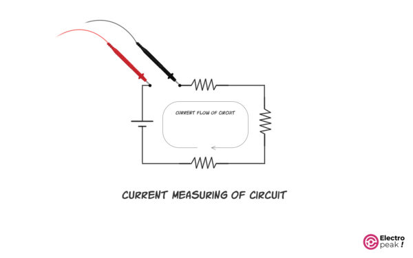 How to Use A Multimeter - Beginner's Guide [2024]
