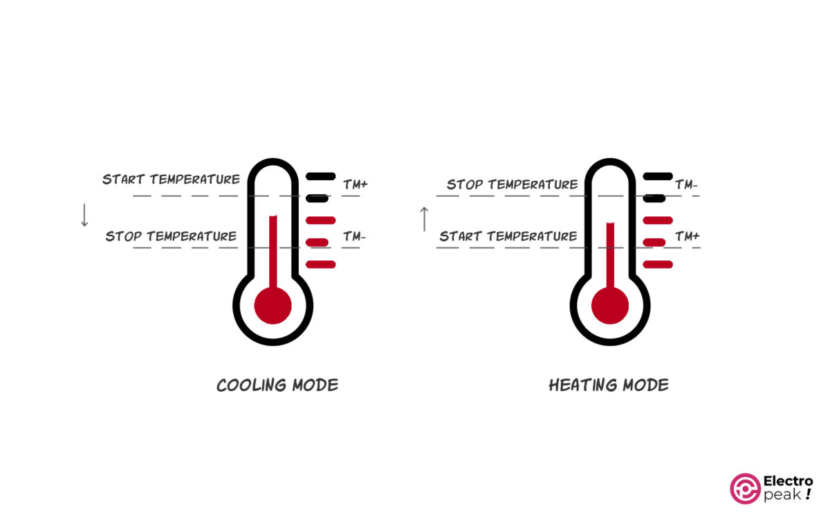Heating Mode VS Cooling Mode