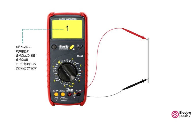 How to Use A Multimeter - Beginner's Guide [2024]