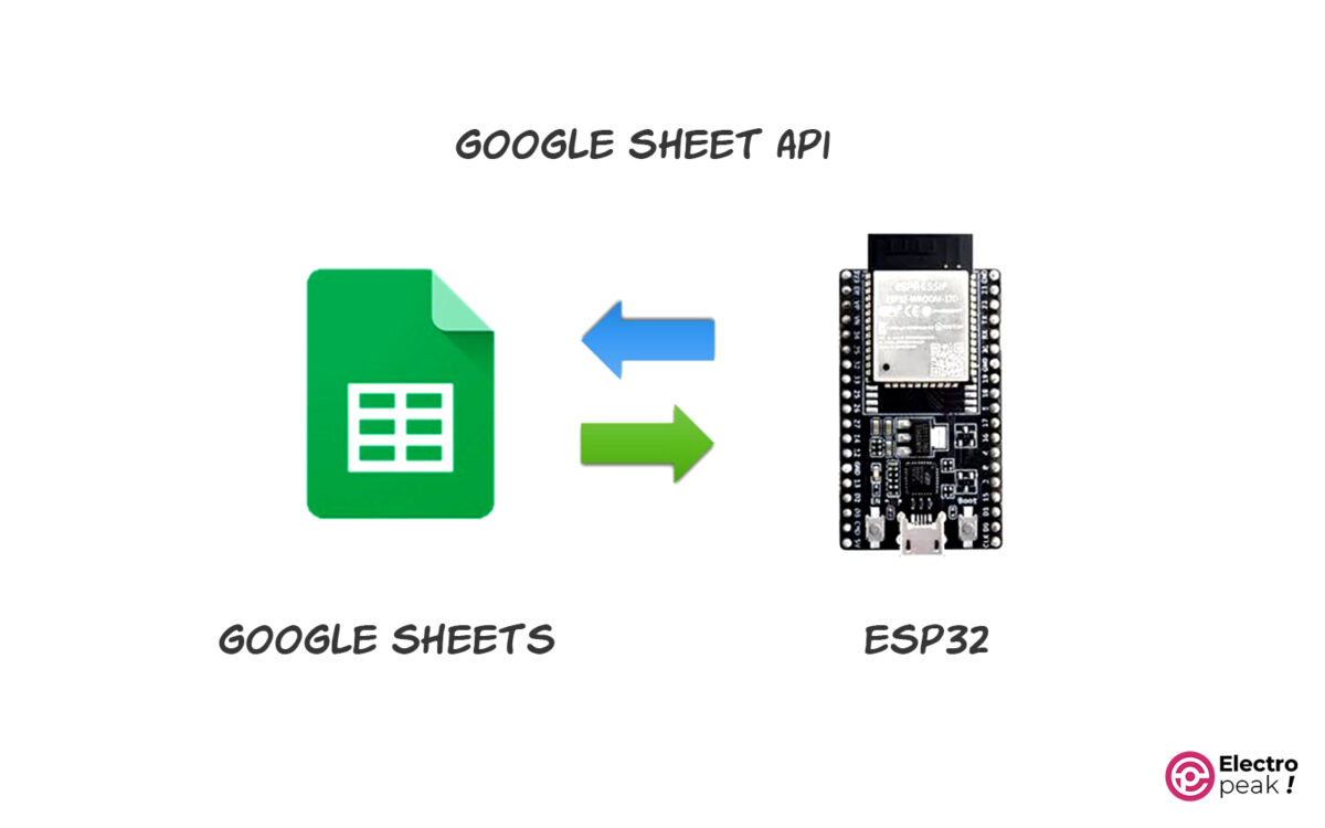 ESP32 to Google Sheets (API Method)