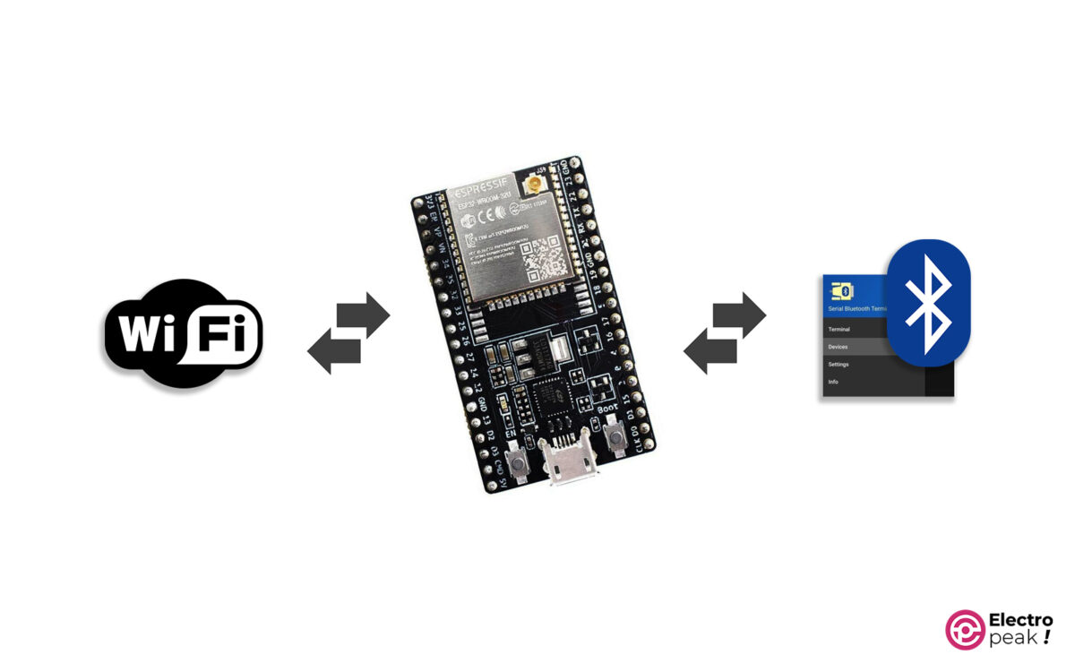 ESP32: Configuring WiFi with Bluetooth