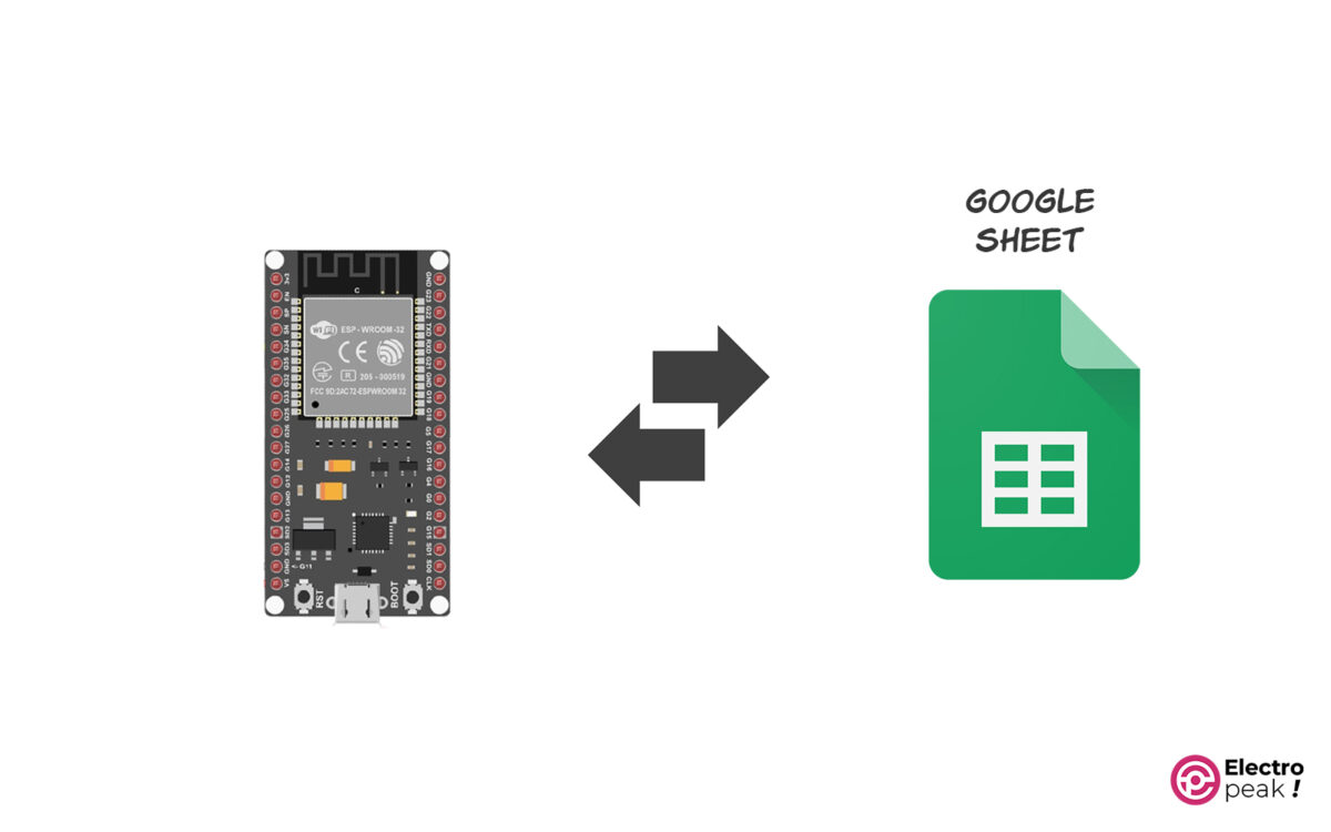 Logging Data from ESP32 to Google Sheets