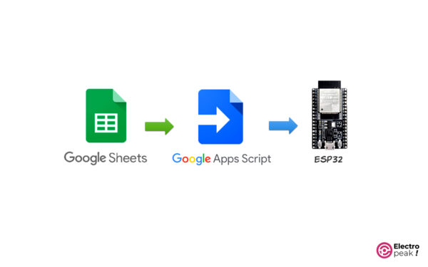 ESP32/ESP8266: Send Data to Google Sheets [2 Methods]