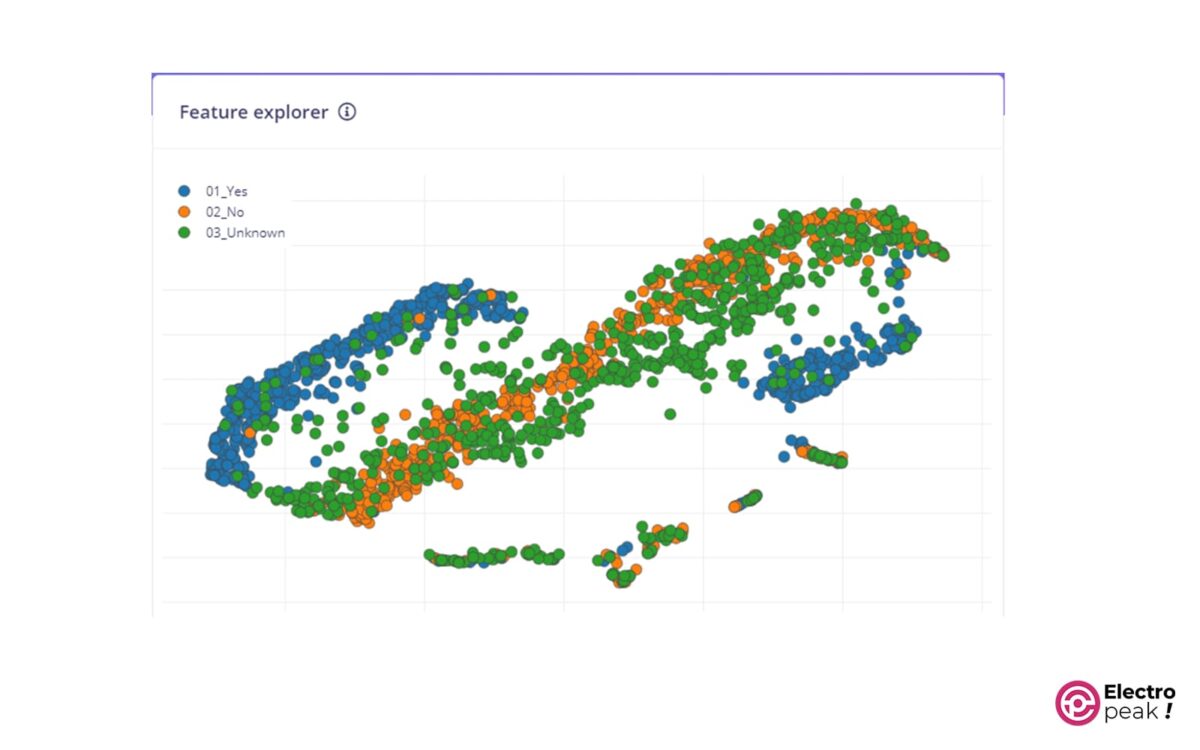 use the “Feature explorer” tool and a 3D scatter plot to examine the generated training dataset