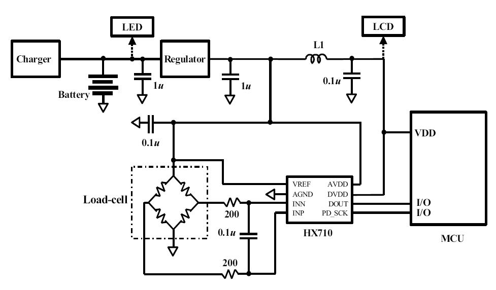 HX710B_esempio