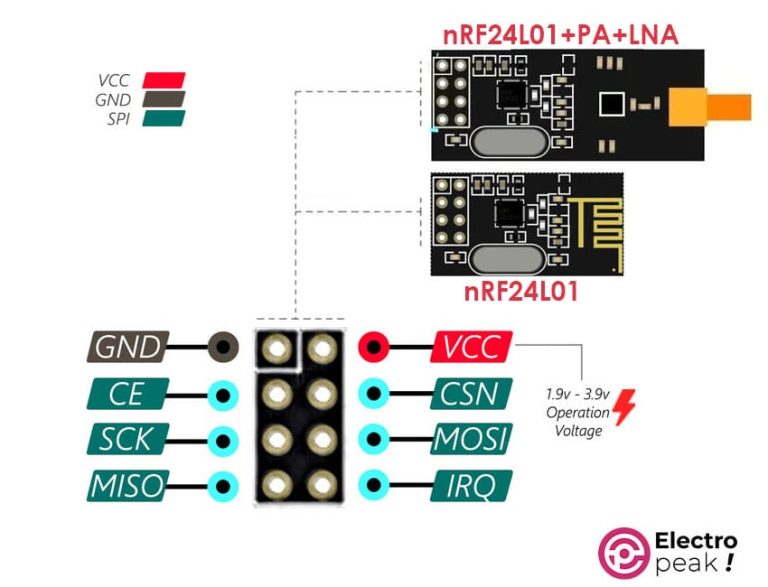 Interfacing NRF24L01 Wireless Transceiver Module with Arduino