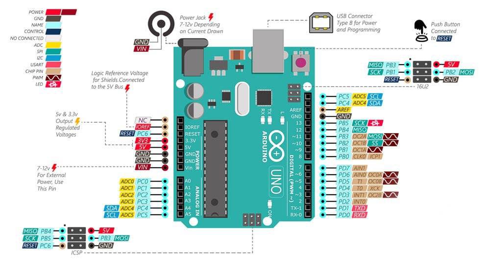 Arduino Uno R3 Pinout (Clone or Original)